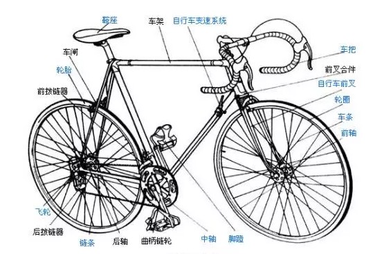 死飞自行车整车无刹车器