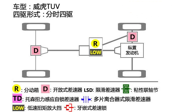 2013款 2.4L汽油两驱